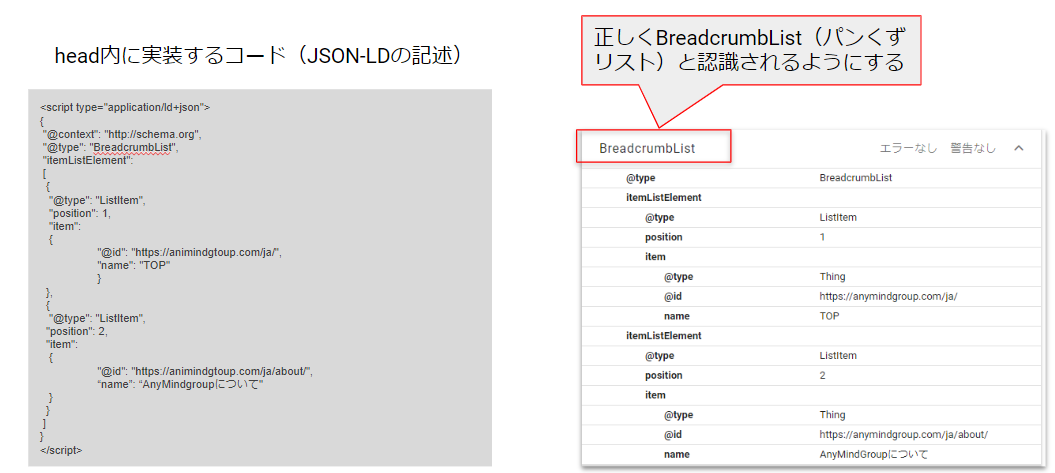 構造化データ-BreadcrumbList
